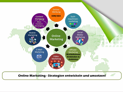 Online Marketing