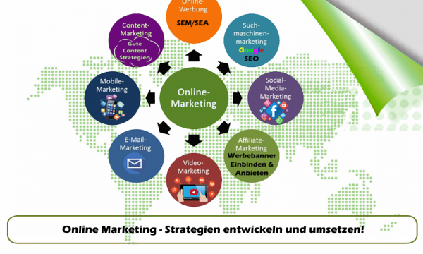Online Marketing Kategorien von Internetdienste Armin Burkart